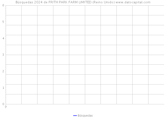 Búsquedas 2024 de FRITH PARK FARM LIMITED (Reino Unido) 