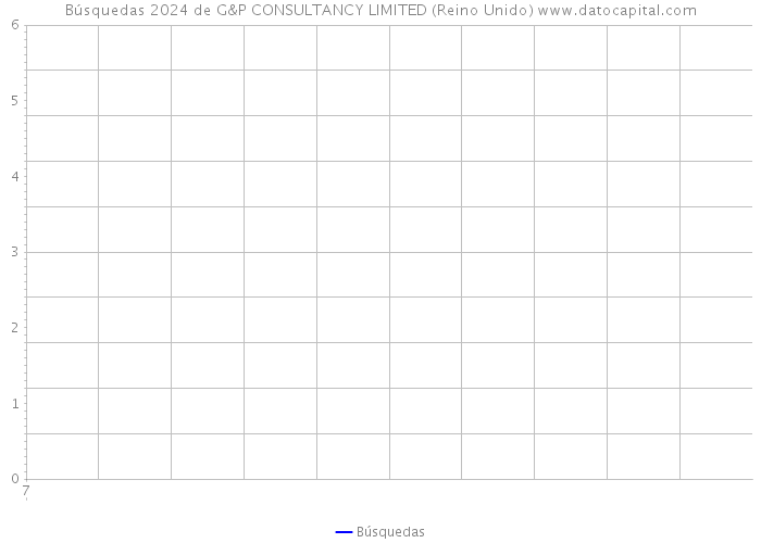 Búsquedas 2024 de G&P CONSULTANCY LIMITED (Reino Unido) 