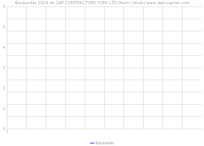 Búsquedas 2024 de G&P CONTRACTORS YORK LTD (Reino Unido) 