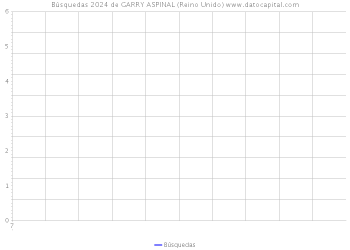 Búsquedas 2024 de GARRY ASPINAL (Reino Unido) 