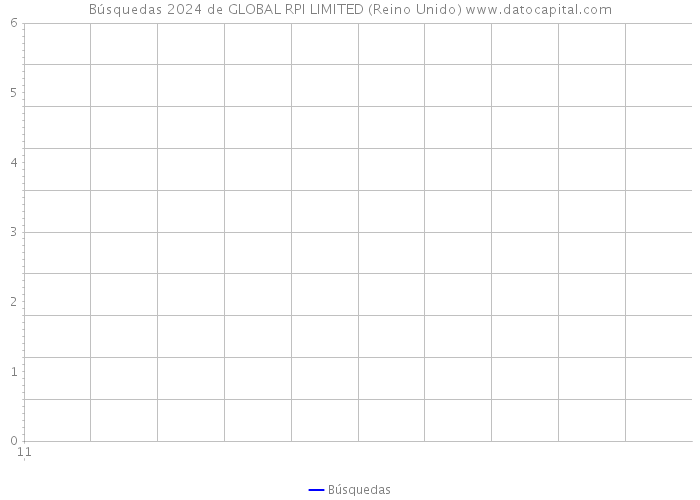 Búsquedas 2024 de GLOBAL RPI LIMITED (Reino Unido) 