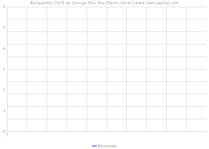 Búsquedas 2024 de George Shu Shu (Reino Unido) 