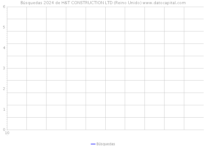 Búsquedas 2024 de H&T CONSTRUCTION LTD (Reino Unido) 