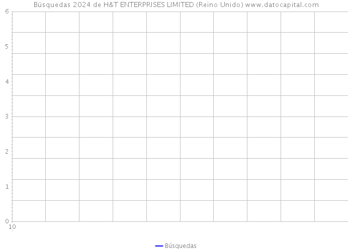 Búsquedas 2024 de H&T ENTERPRISES LIMITED (Reino Unido) 