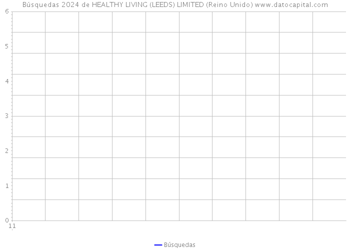 Búsquedas 2024 de HEALTHY LIVING (LEEDS) LIMITED (Reino Unido) 