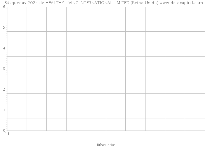 Búsquedas 2024 de HEALTHY LIVING INTERNATIONAL LIMITED (Reino Unido) 