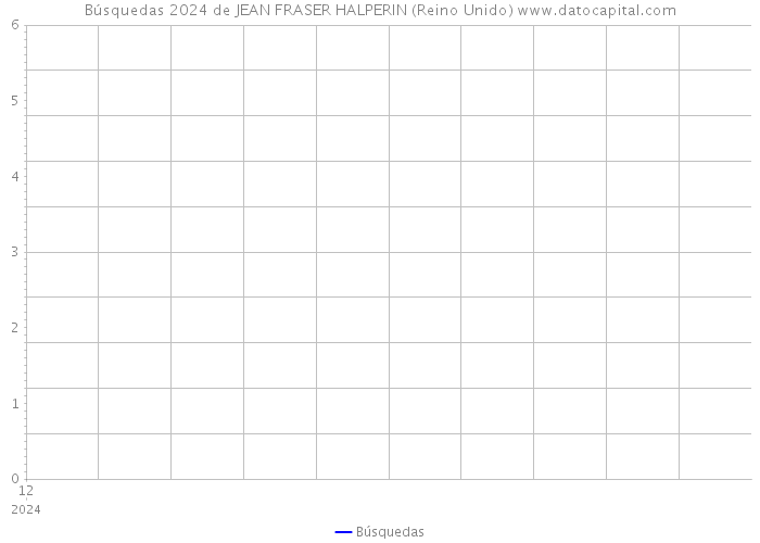 Búsquedas 2024 de JEAN FRASER HALPERIN (Reino Unido) 