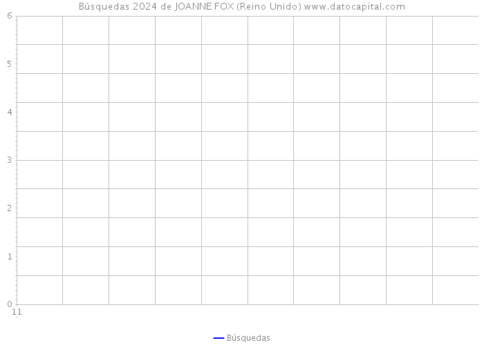 Búsquedas 2024 de JOANNE FOX (Reino Unido) 