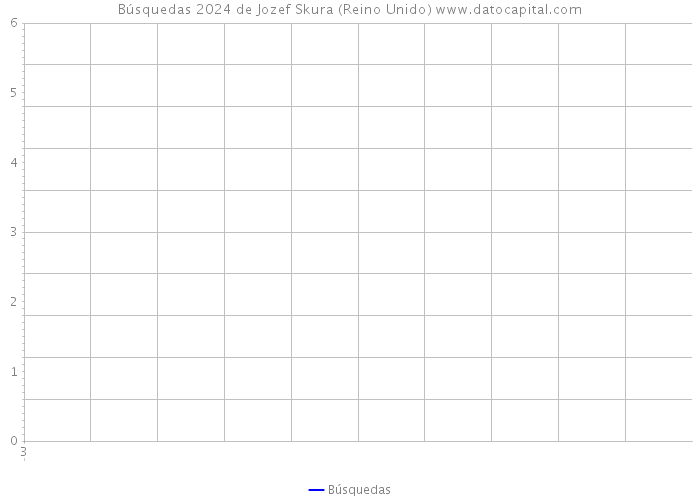 Búsquedas 2024 de Jozef Skura (Reino Unido) 