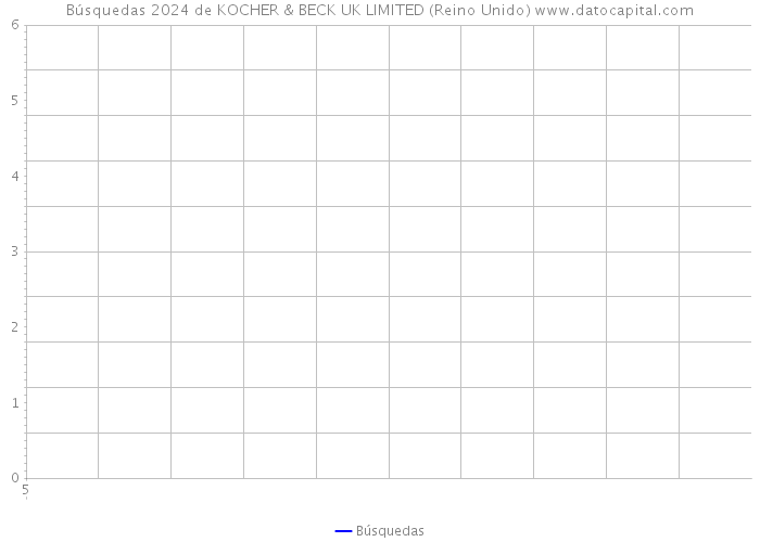 Búsquedas 2024 de KOCHER & BECK UK LIMITED (Reino Unido) 