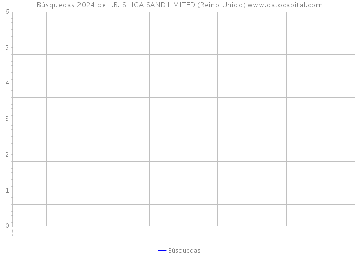 Búsquedas 2024 de L.B. SILICA SAND LIMITED (Reino Unido) 