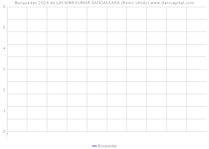 Búsquedas 2024 de LAKSHMI KUMAR SANGAKKARA (Reino Unido) 