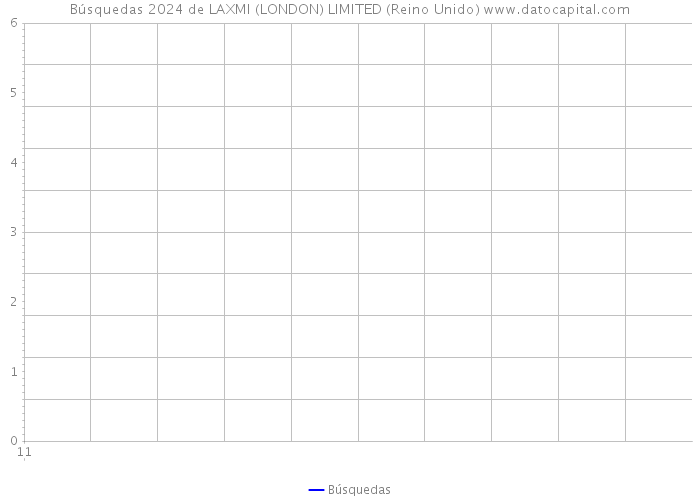 Búsquedas 2024 de LAXMI (LONDON) LIMITED (Reino Unido) 