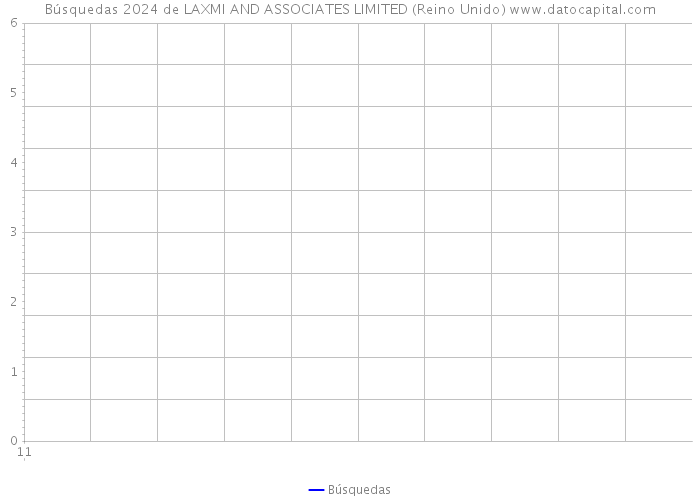 Búsquedas 2024 de LAXMI AND ASSOCIATES LIMITED (Reino Unido) 