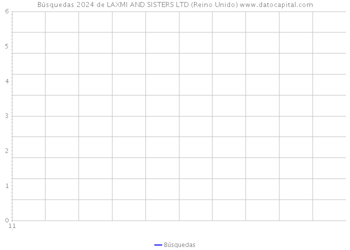 Búsquedas 2024 de LAXMI AND SISTERS LTD (Reino Unido) 