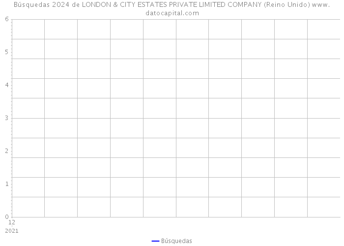 Búsquedas 2024 de LONDON & CITY ESTATES PRIVATE LIMITED COMPANY (Reino Unido) 