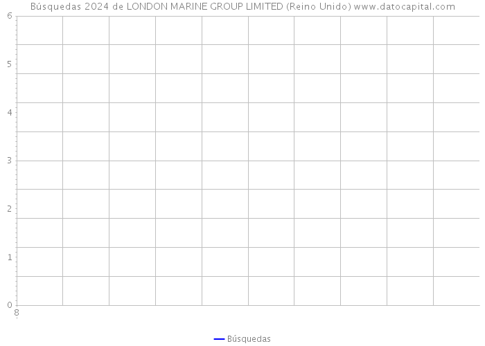 Búsquedas 2024 de LONDON MARINE GROUP LIMITED (Reino Unido) 