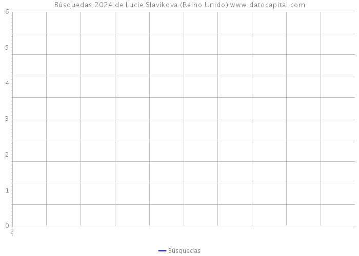 Búsquedas 2024 de Lucie Slavikova (Reino Unido) 