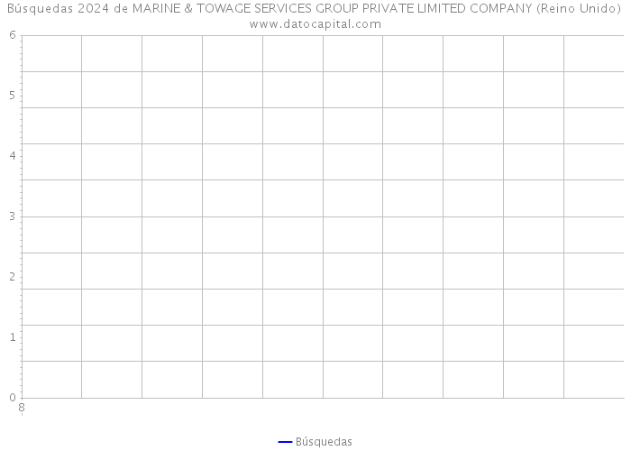 Búsquedas 2024 de MARINE & TOWAGE SERVICES GROUP PRIVATE LIMITED COMPANY (Reino Unido) 