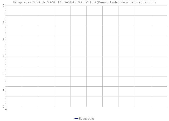 Búsquedas 2024 de MASCHIO GASPARDO LIMITED (Reino Unido) 