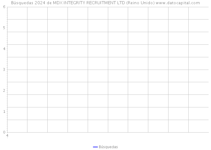 Búsquedas 2024 de MDX INTEGRITY RECRUITMENT LTD (Reino Unido) 