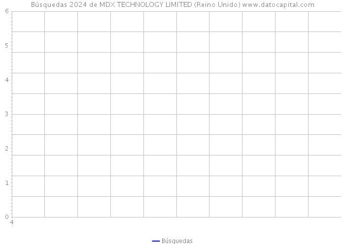 Búsquedas 2024 de MDX TECHNOLOGY LIMITED (Reino Unido) 