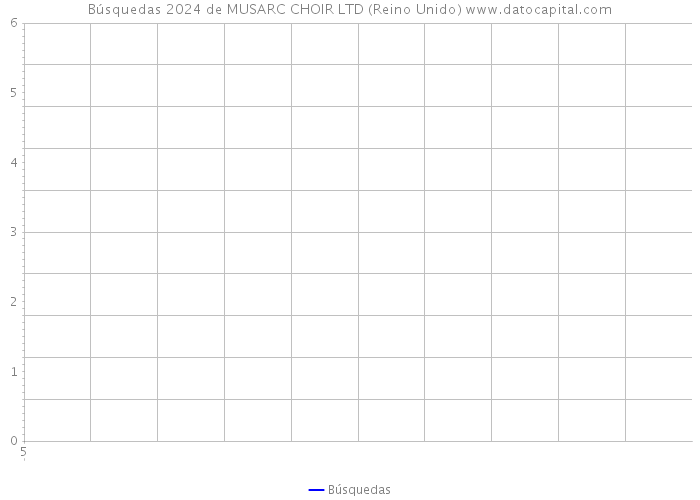 Búsquedas 2024 de MUSARC CHOIR LTD (Reino Unido) 