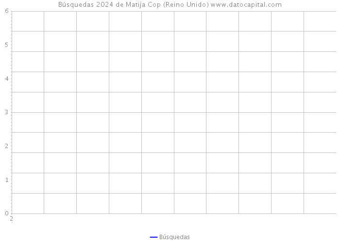 Búsquedas 2024 de Matija Cop (Reino Unido) 