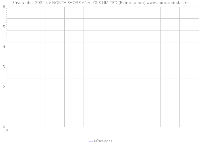 Búsquedas 2024 de NORTH SHORE ANALYSIS LIMITED (Reino Unido) 