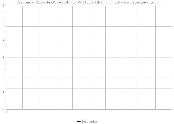 Búsquedas 2024 de OCCASIONS BY WHITE LTD (Reino Unido) 
