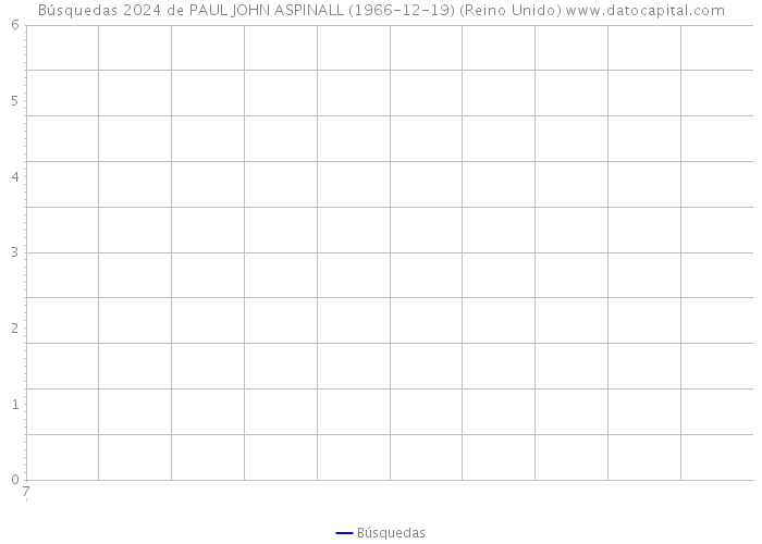 Búsquedas 2024 de PAUL JOHN ASPINALL (1966-12-19) (Reino Unido) 