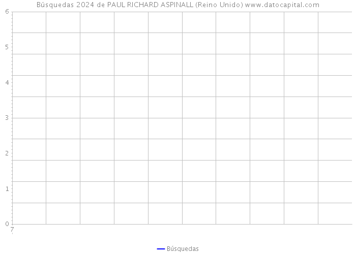 Búsquedas 2024 de PAUL RICHARD ASPINALL (Reino Unido) 