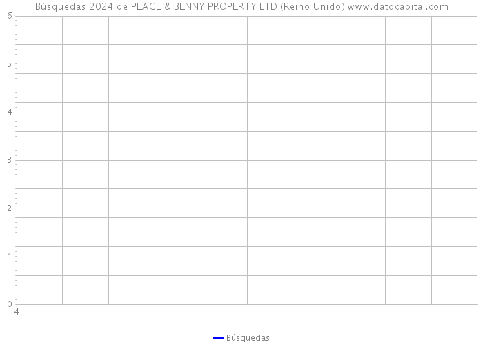 Búsquedas 2024 de PEACE & BENNY PROPERTY LTD (Reino Unido) 