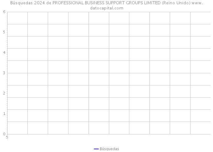 Búsquedas 2024 de PROFESSIONAL BUSINESS SUPPORT GROUPS LIMITED (Reino Unido) 