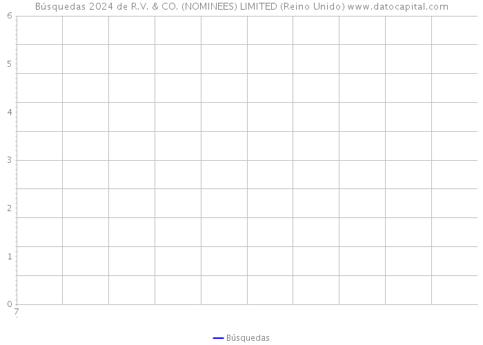 Búsquedas 2024 de R.V. & CO. (NOMINEES) LIMITED (Reino Unido) 