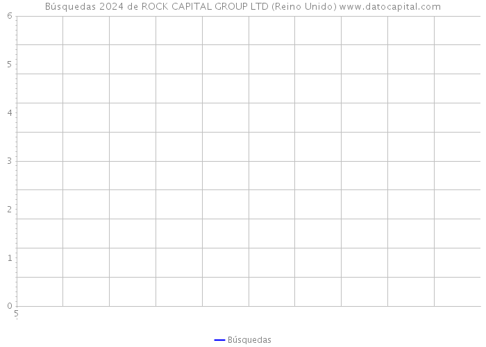 Búsquedas 2024 de ROCK CAPITAL GROUP LTD (Reino Unido) 