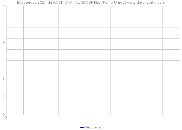 Búsquedas 2024 de ROCK CAPITAL GROUP PLC (Reino Unido) 