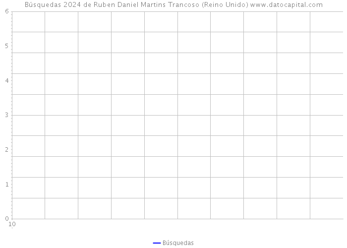 Búsquedas 2024 de Ruben Daniel Martins Trancoso (Reino Unido) 