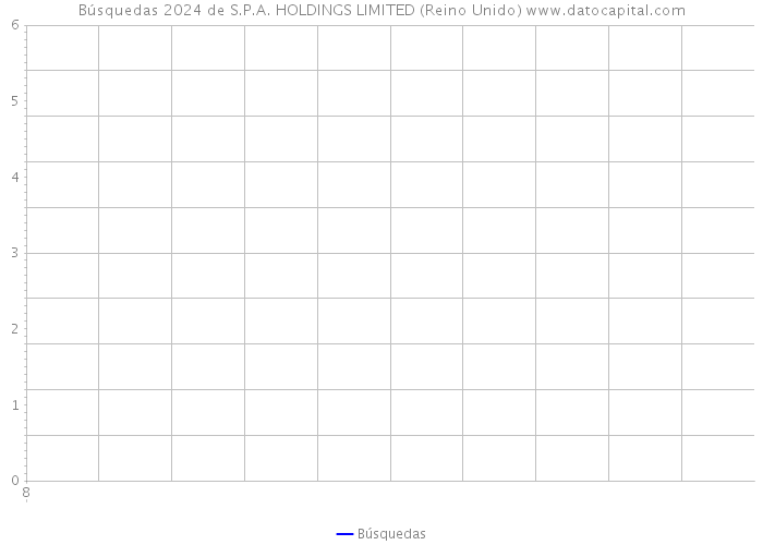 Búsquedas 2024 de S.P.A. HOLDINGS LIMITED (Reino Unido) 