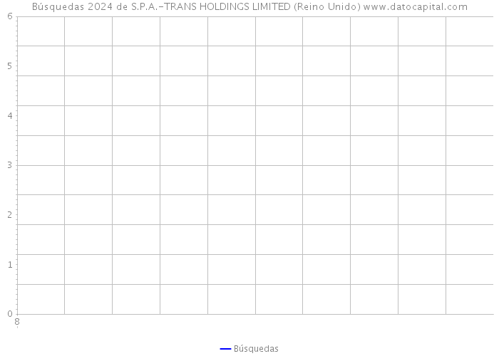 Búsquedas 2024 de S.P.A.-TRANS HOLDINGS LIMITED (Reino Unido) 