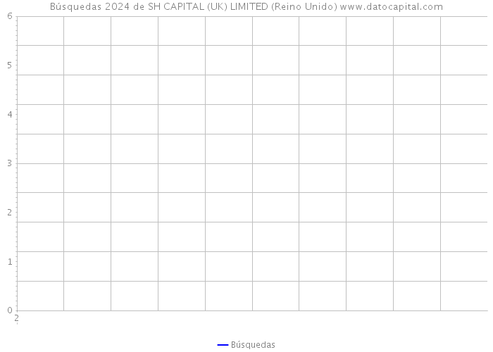 Búsquedas 2024 de SH CAPITAL (UK) LIMITED (Reino Unido) 