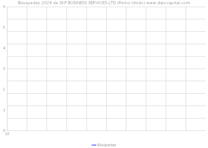 Búsquedas 2024 de SKP BUSINESS SERVICES LTD (Reino Unido) 