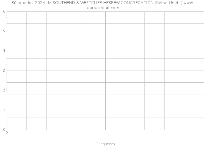 Búsquedas 2024 de SOUTHEND & WESTCLIFF HEBREW CONGREGATION (Reino Unido) 