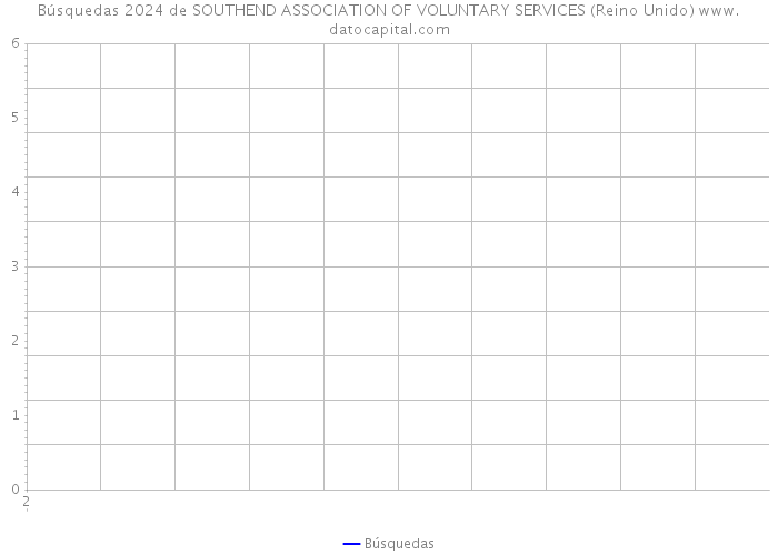 Búsquedas 2024 de SOUTHEND ASSOCIATION OF VOLUNTARY SERVICES (Reino Unido) 