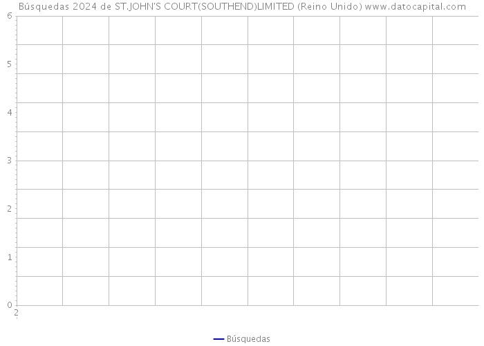 Búsquedas 2024 de ST.JOHN'S COURT(SOUTHEND)LIMITED (Reino Unido) 