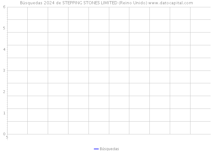 Búsquedas 2024 de STEPPING STONES LIMITED (Reino Unido) 