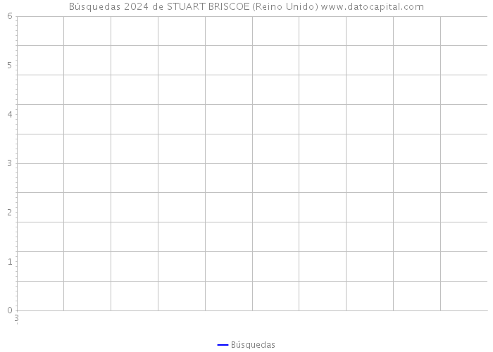 Búsquedas 2024 de STUART BRISCOE (Reino Unido) 