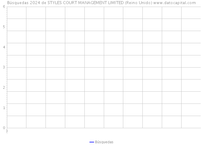 Búsquedas 2024 de STYLES COURT MANAGEMENT LIMITED (Reino Unido) 