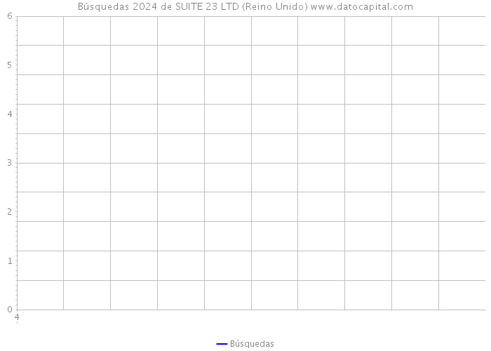 Búsquedas 2024 de SUITE 23 LTD (Reino Unido) 