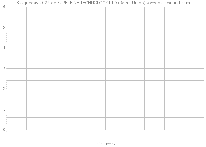 Búsquedas 2024 de SUPERFINE TECHNOLOGY LTD (Reino Unido) 